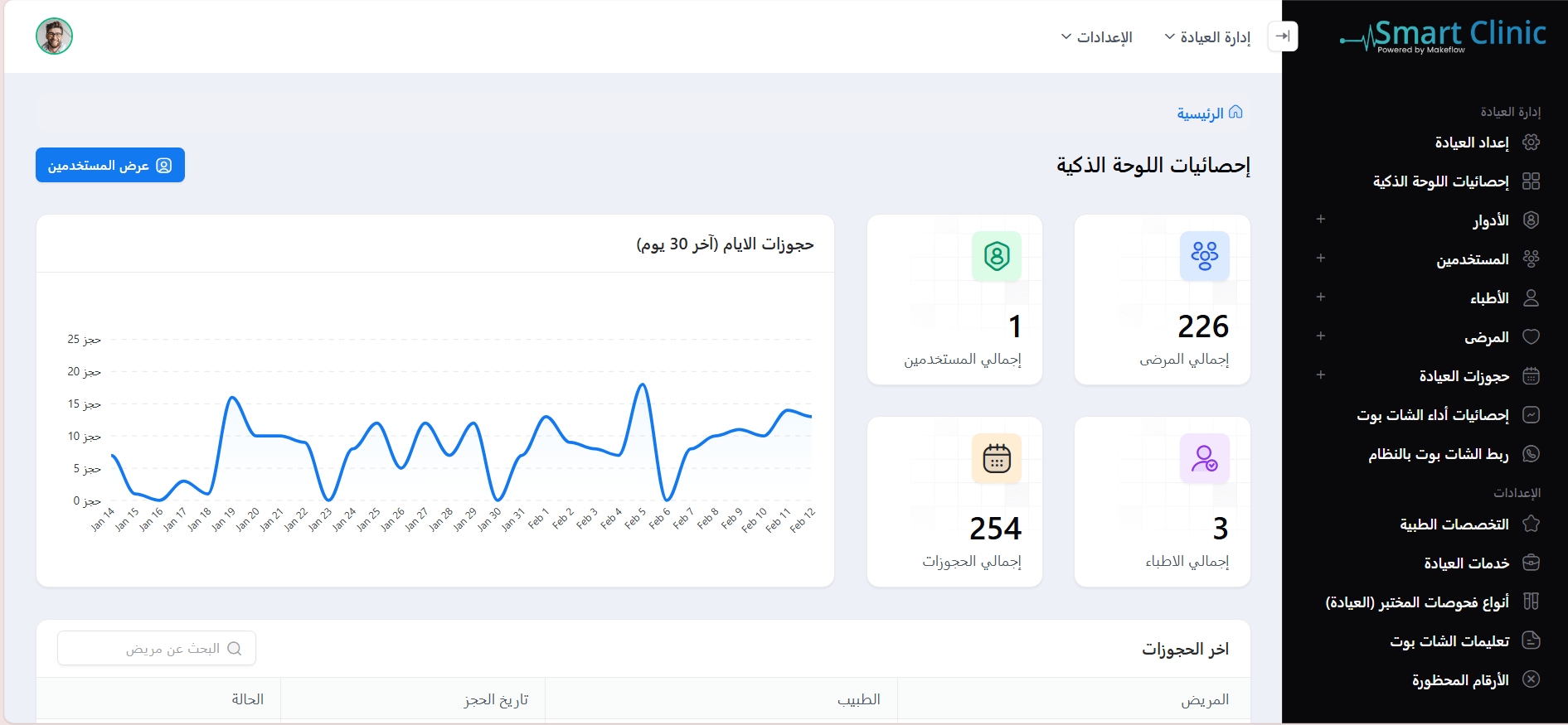 SmartClinic Dashboard